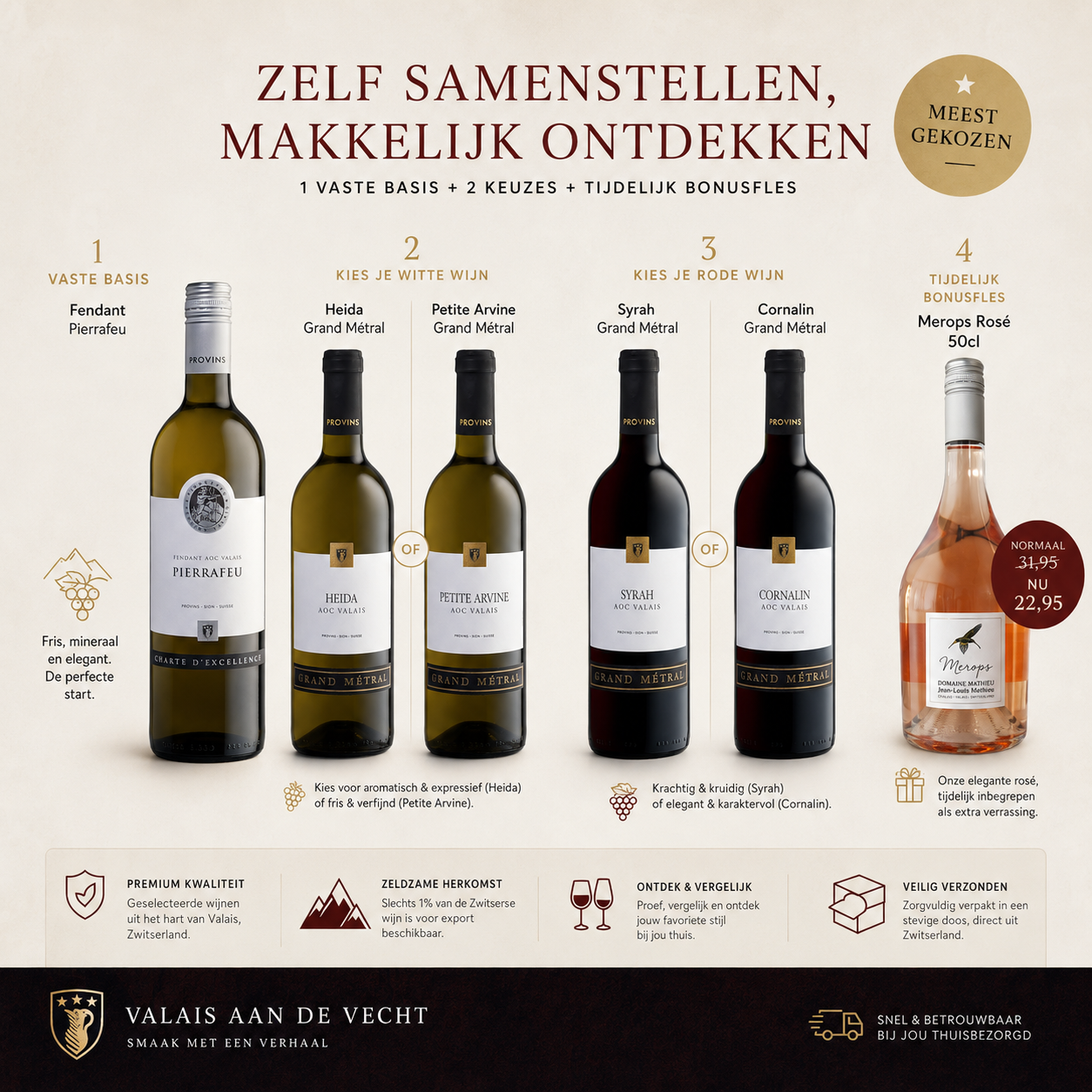Zwitserse wijnselectie